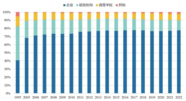 广禾配资 我国研发经费超3.6万亿，哪些区域和主体投入增长快