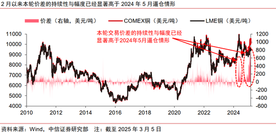 升富策略 中信证券：关税扰动或推动铜价重回巅峰时刻