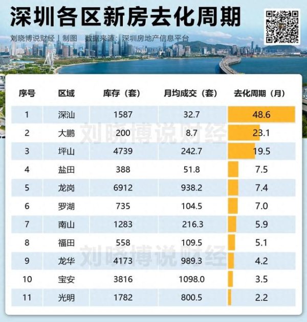 睿新策略 风向标来了！深圳“现象级”大盘入市