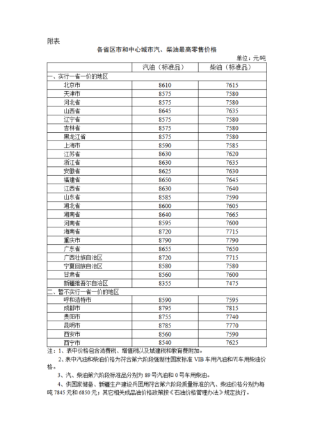 鑫赢智投 今晚调油价：汽柴油价格每吨分别降低230元和220元