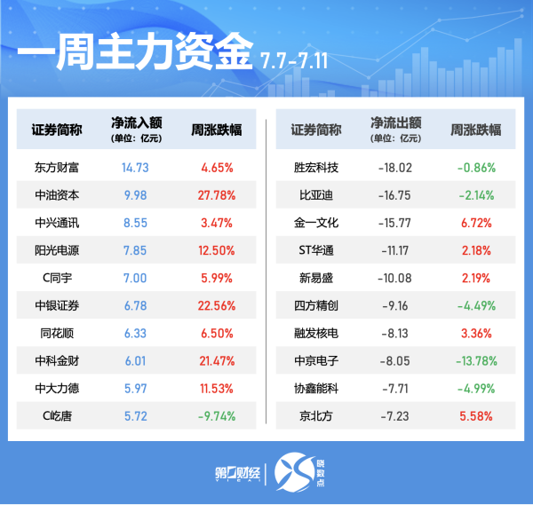广发E配 今日共53只个股发生大宗交易，总成交11.87亿元